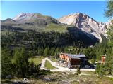 Rifugio Pederü - Lago di Limo